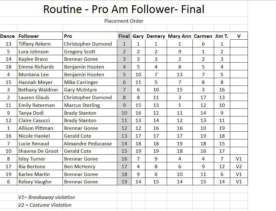 Pro-Am-Followers.jpg