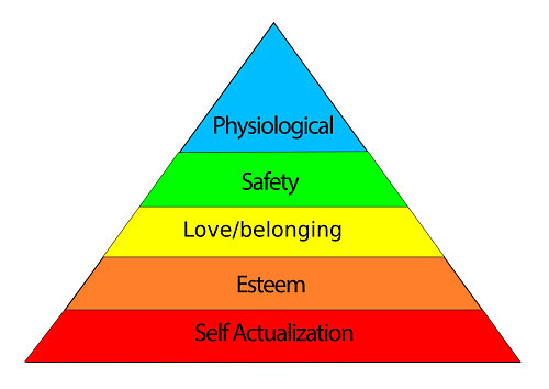 WestCoastSwing-Hierarchy-of-Needs.jpg